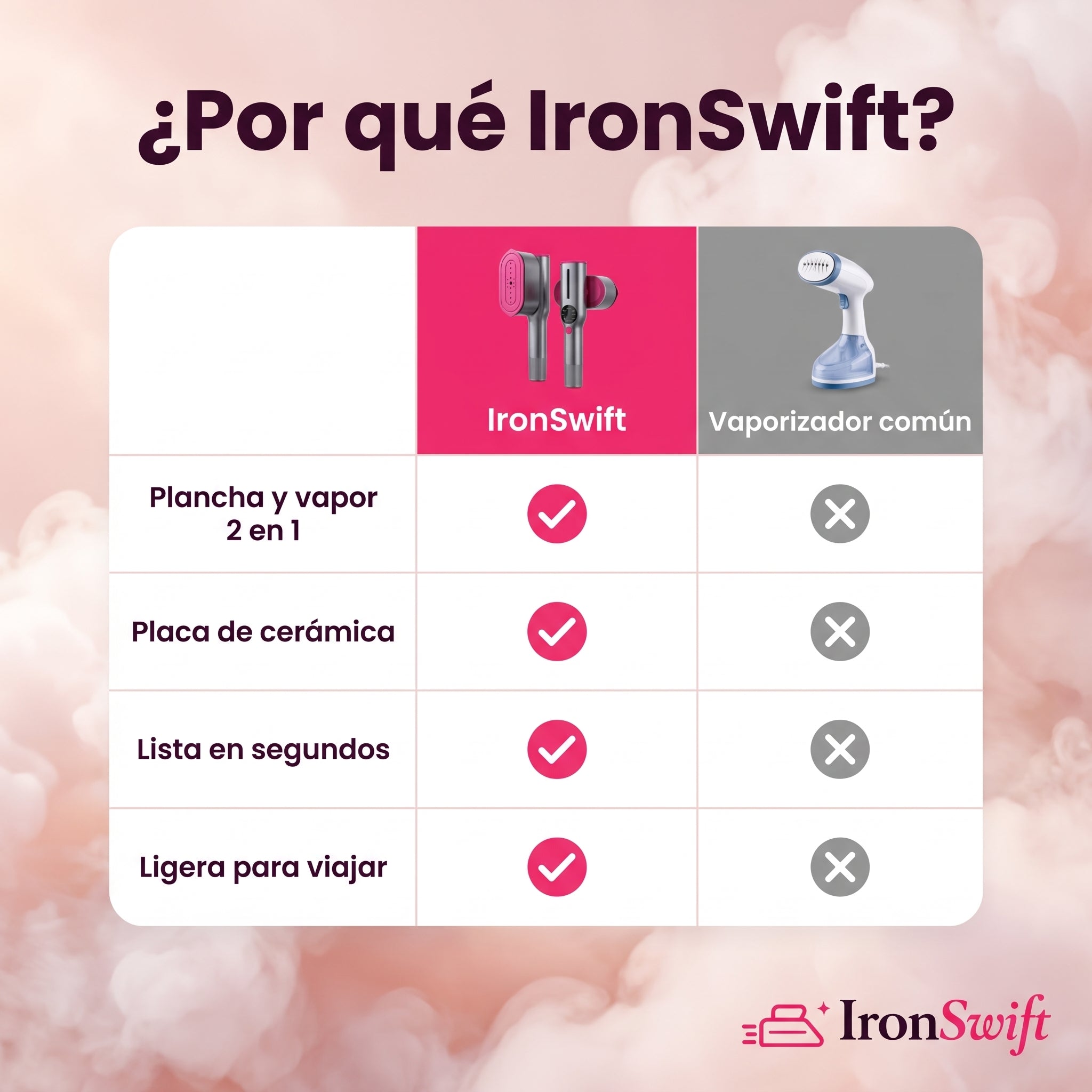 IronSwift SteamerPro 2-in-1 Vaporizador y plancha