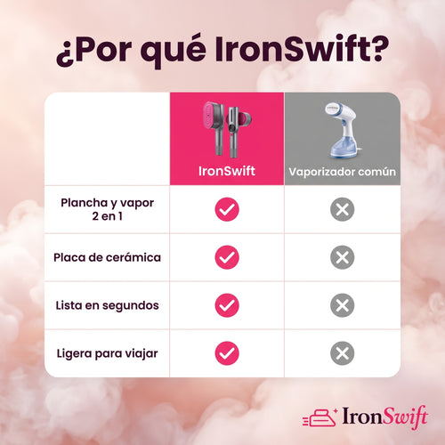IronSwift SteamerPro 2-in-1 Vaporizador y plancha